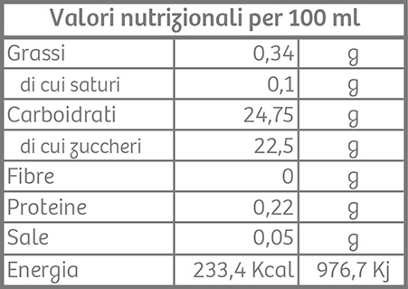 Tabella-nutrizionale-liquore-al-caffe-ghirlandina